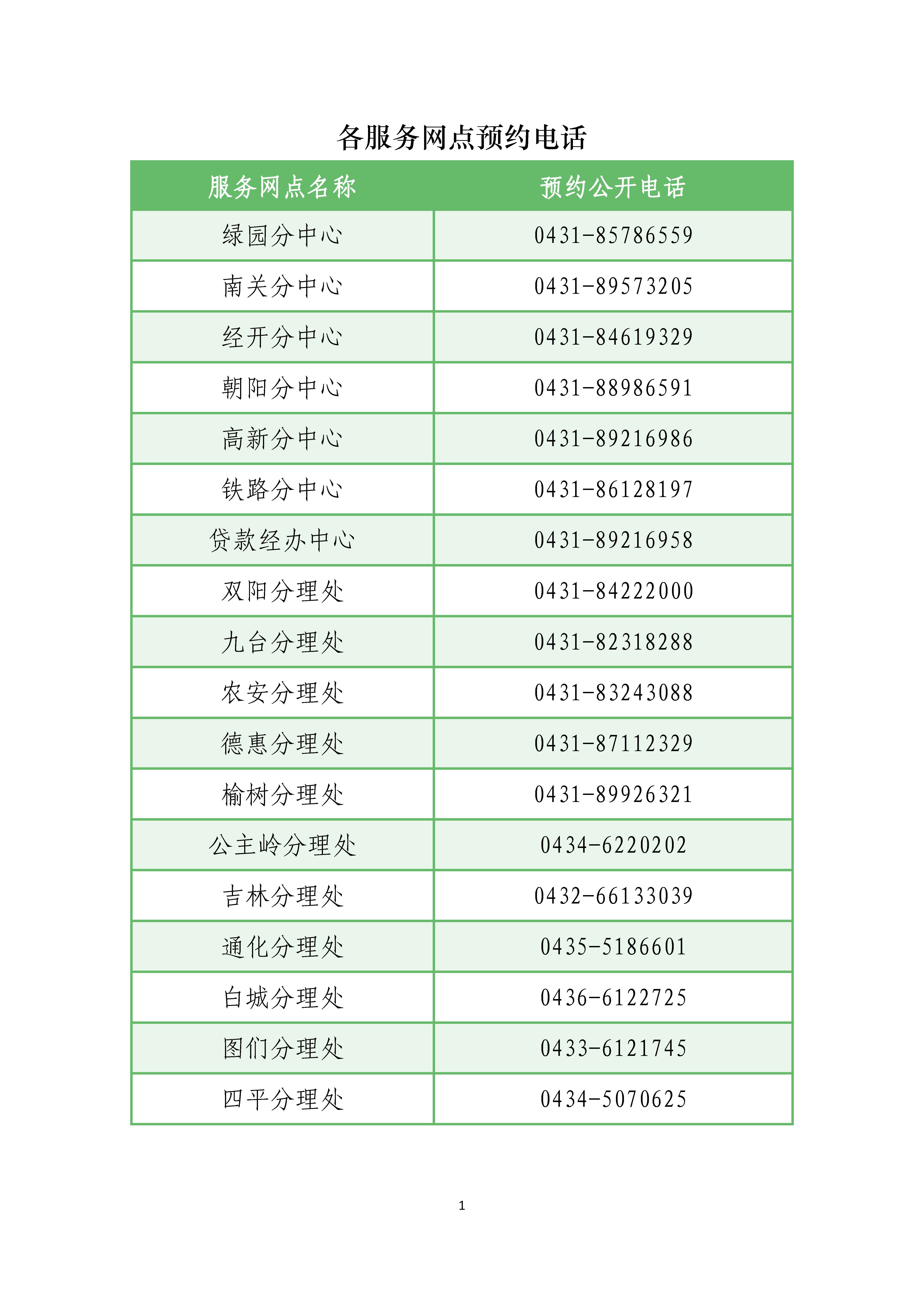 同城客户服务电话